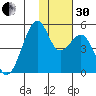 Kuliliak Bay tide chart for Wednesday, November 30, 2022