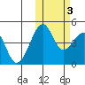 Kuliliak Bay tide chart for Thursday, November 3, 2022