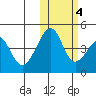 Kuliliak Bay tide chart for Friday, November 4, 2022