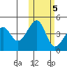 Kuliliak Bay tide chart for Saturday, November 5, 2022
