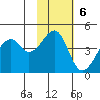 Kuliliak Bay tide chart for Sunday, November 6, 2022