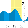 Kuliliak Bay tide chart for Monday, November 7, 2022