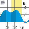 Kuliliak Bay tide chart for Tuesday, November 8, 2022
