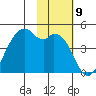 Kuliliak Bay tide chart for Wednesday, November 9, 2022