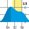 Kuliliak Bay tide chart for Tuesday, December 13, 2022