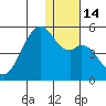 Kuliliak Bay tide chart for Wednesday, December 14, 2022