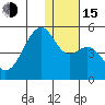 Kuliliak Bay tide chart for Thursday, December 15, 2022