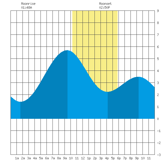 Kuliliak Bay tide chart for Friday, December 16, 2022