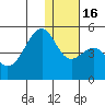 Kuliliak Bay tide chart for Friday, December 16, 2022