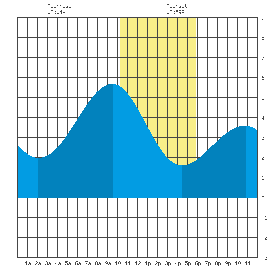 Kuliliak Bay tide chart for Saturday, December 17, 2022