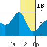 Kuliliak Bay tide chart for Sunday, December 18, 2022