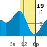 Kuliliak Bay tide chart for Monday, December 19, 2022