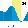 Kuliliak Bay tide chart for Tuesday, December 20, 2022