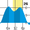 Kuliliak Bay tide chart for Monday, December 26, 2022