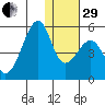 Kuliliak Bay tide chart for Thursday, December 29, 2022