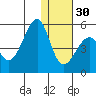 Kuliliak Bay tide chart for Friday, December 30, 2022