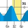 Kuliliak Bay tide chart for Saturday, December 31, 2022