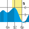 Kuliliak Bay tide chart for Monday, December 5, 2022