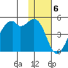 Kuliliak Bay tide chart for Tuesday, December 6, 2022