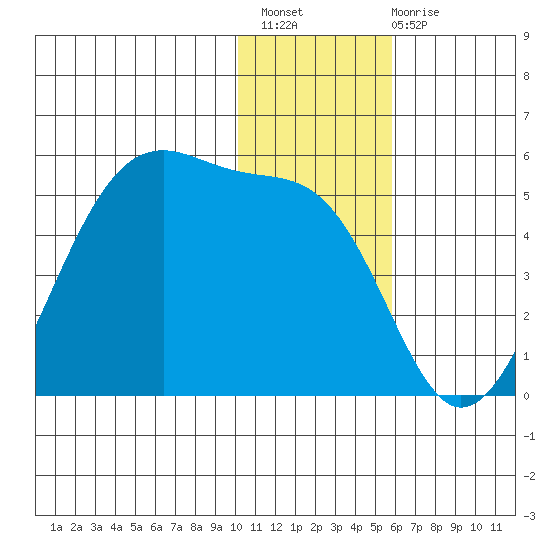 Kuliliak Bay tide chart for Thursday, December 8, 2022