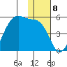 Kuliliak Bay tide chart for Thursday, December 8, 2022