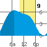 Kuliliak Bay tide chart for Friday, December 9, 2022