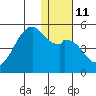 Kuliliak Bay tide chart for Wednesday, January 11, 2023