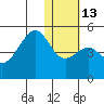 Kuliliak Bay tide chart for Friday, January 13, 2023