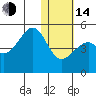 Kuliliak Bay tide chart for Saturday, January 14, 2023