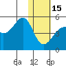 Kuliliak Bay tide chart for Sunday, January 15, 2023