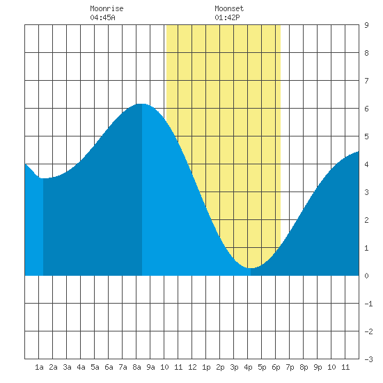 Kuliliak Bay tide chart for Monday, January 16, 2023