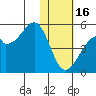 Kuliliak Bay tide chart for Monday, January 16, 2023