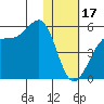 Kuliliak Bay tide chart for Tuesday, January 17, 2023