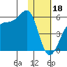 Kuliliak Bay tide chart for Wednesday, January 18, 2023