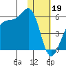 Kuliliak Bay tide chart for Thursday, January 19, 2023