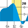 Kuliliak Bay tide chart for Friday, January 20, 2023