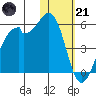 Kuliliak Bay tide chart for Saturday, January 21, 2023