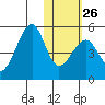 Kuliliak Bay tide chart for Thursday, January 26, 2023