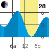 Kuliliak Bay tide chart for Saturday, January 28, 2023
