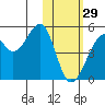 Kuliliak Bay tide chart for Sunday, January 29, 2023