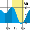 Kuliliak Bay tide chart for Monday, January 30, 2023