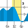 Kuliliak Bay tide chart for Tuesday, January 3, 2023