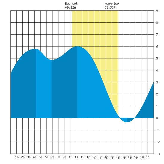 Kuliliak Bay tide chart for Wednesday, January 4, 2023