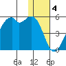 Kuliliak Bay tide chart for Wednesday, January 4, 2023