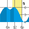 Kuliliak Bay tide chart for Thursday, January 5, 2023