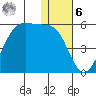 Kuliliak Bay tide chart for Friday, January 6, 2023