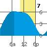 Kuliliak Bay tide chart for Saturday, January 7, 2023