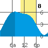 Kuliliak Bay tide chart for Sunday, January 8, 2023