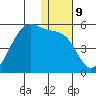 Kuliliak Bay tide chart for Monday, January 9, 2023