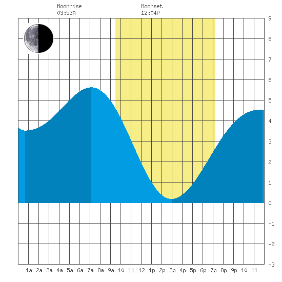 Kuliliak Bay tide chart for Monday, February 13, 2023